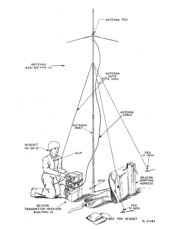A diagram of a Eureka beacon with its operator